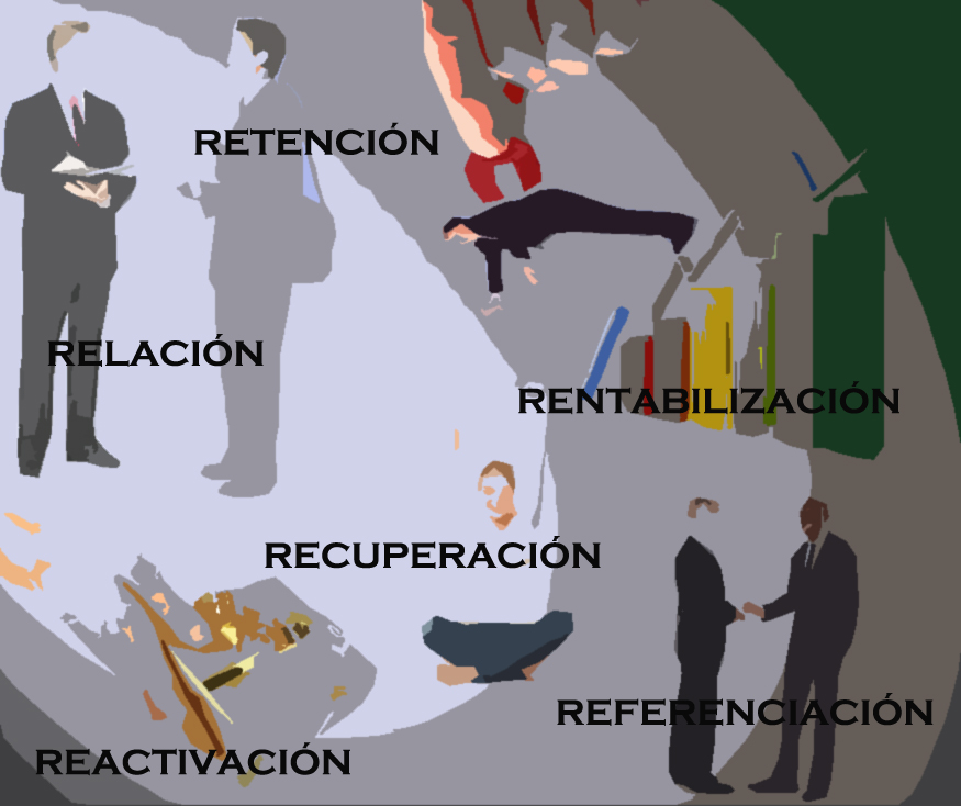 Decisión Asertiva: El modelo de las 6R del Marketing