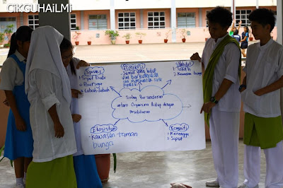 Aktiviti Sains Mengkaji Pelbagai Jenis Spesies, Populasi, Komuniti, Habitat dan Ekosistem Dalam Kawasan Sekolah