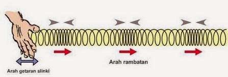 29+ Gelombang Longitudinal Adalah Background