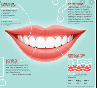 periodontal treatment Singapore