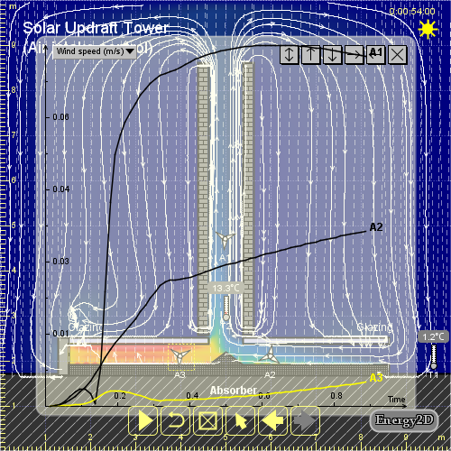 Using Energy2D to simulate solar updraft towers – Concord Consortium
