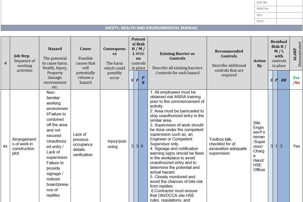 Excavation & Back Filling Risk Assessment Template