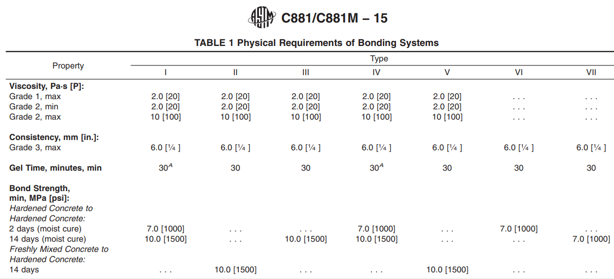 ASTM C 881 EpoxyResinBase Bonding Systems for Concrete