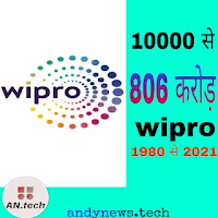wipro share price in 1980 to 2021