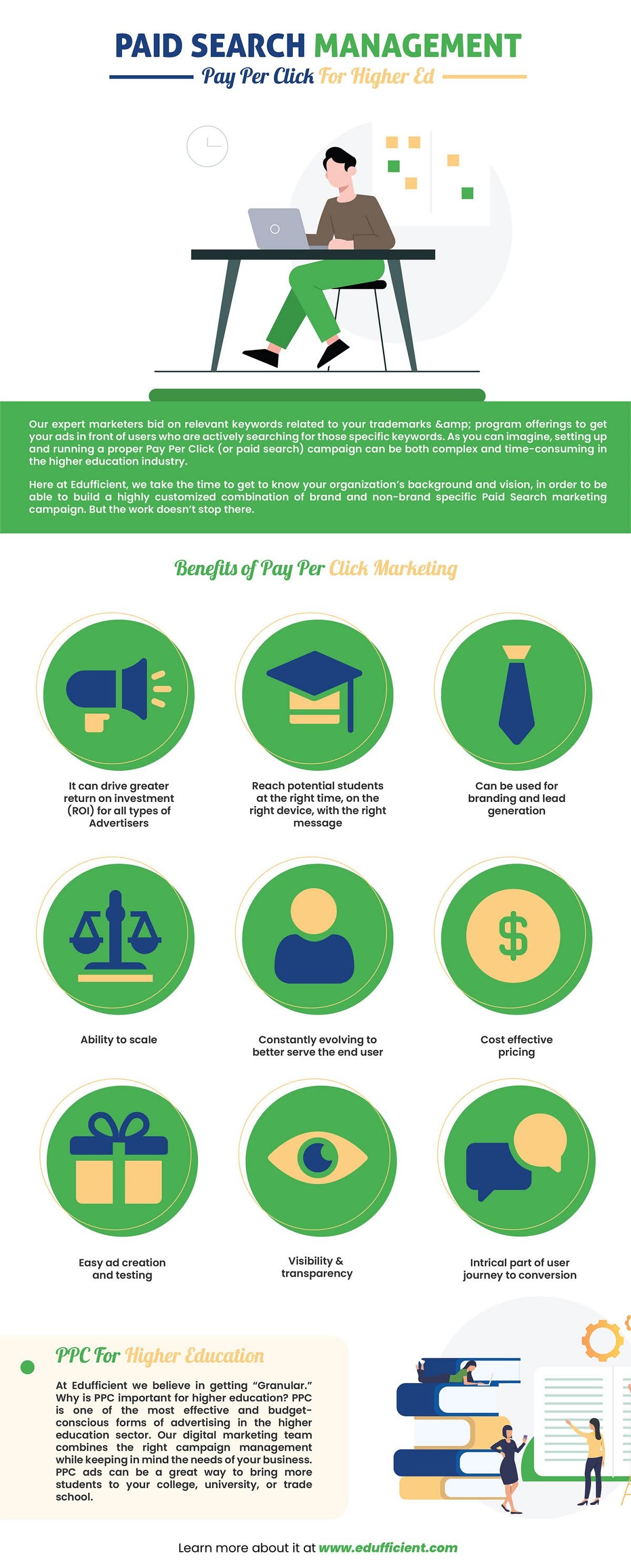 PPC Education – Paid Search Management – Pay Per Click For Higher Ed #infographic
