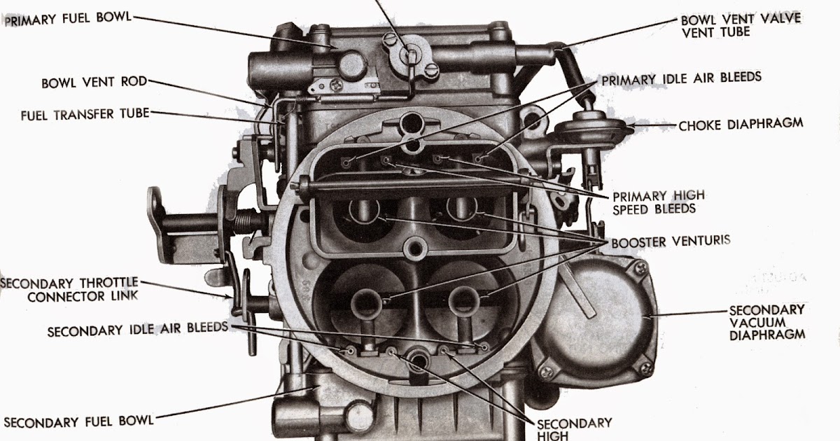 phscollectorcarworld: Tech Files Series: Identifying Holley 4160 carbs