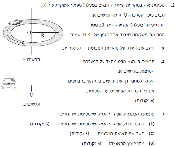 תרגיל פתור פיסיקה מכניקה - מכונית נעה על כביש בתנועה מעגלית - בגרות פיסיקה 3 יח' קיץ 2008 תרגיל פתור פיסיקה מכניקה - מכונית נעה על כביש בתנועה מעגלית - בגרות פיסיקה 3 יח' קיץ 2008