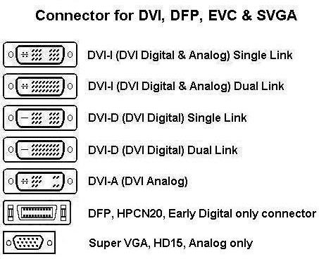 Digital Visual Interface (DVI) - NEYSA COMPUTERS