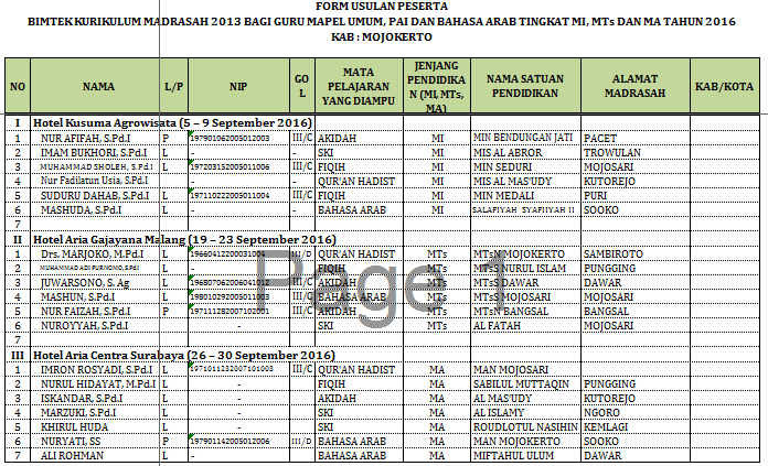 Pendma Mojokerto