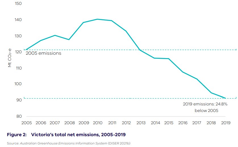 Australia at COP26 diary Climate Citizen
