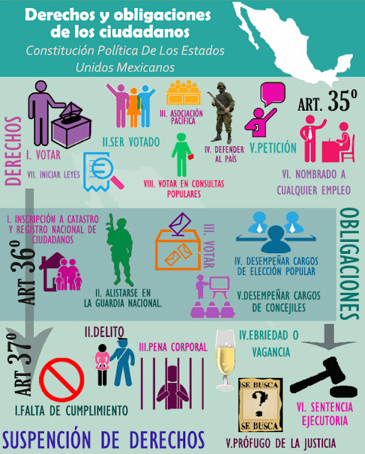 Ciudadania Y Democracia Infograf A De Los Derechos Y Obligaciones De Los Ciudadanos Mexicanos