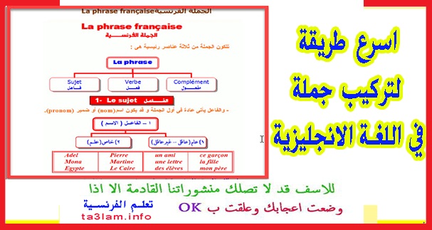 اسرع طريقة لتركيب جملة مفيدة في اللغة الإنجليزية