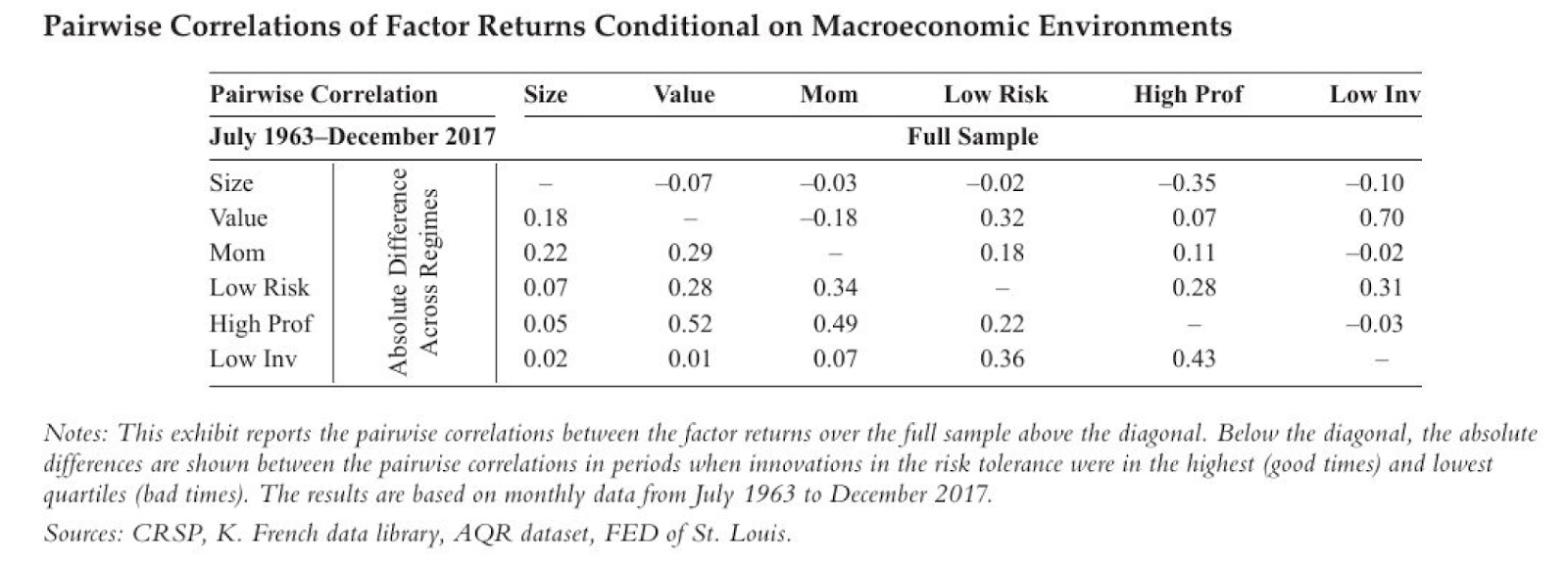 Disciplined Systematic Global Macro Views: Macro risks and equity risk ...