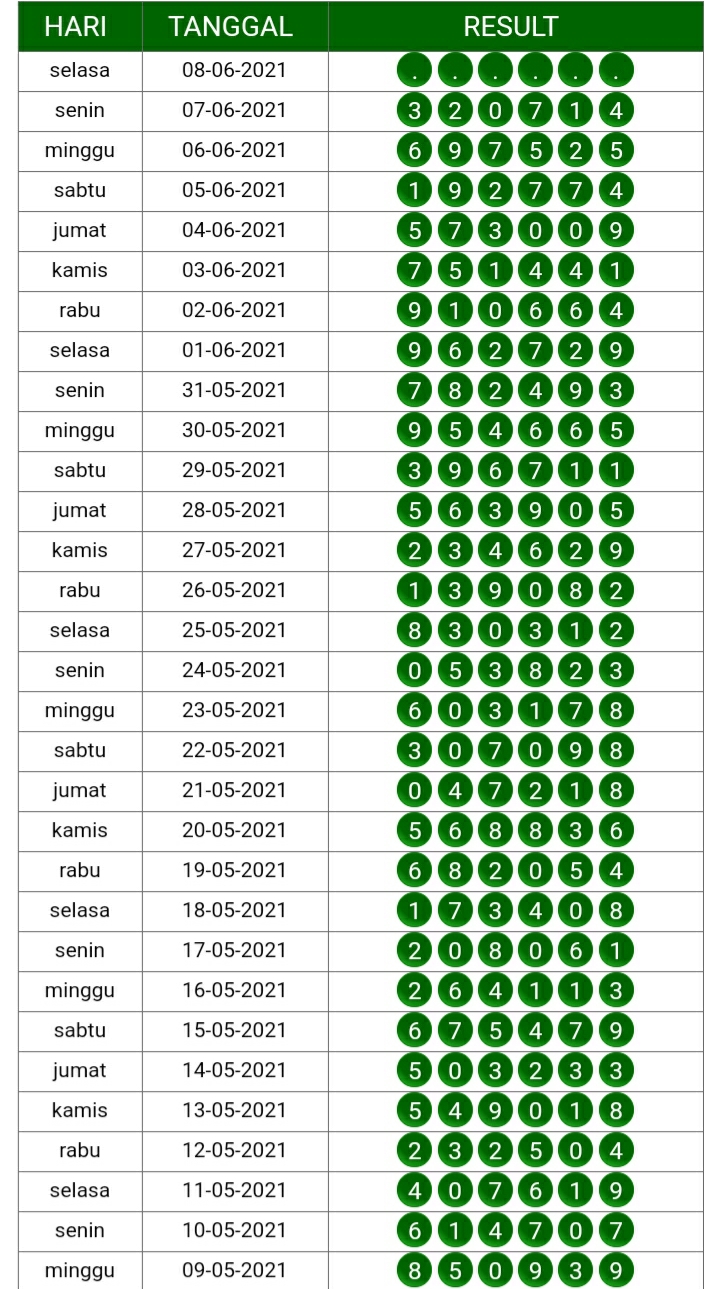 syair nyi plered sydney selasa 08 juni 2021 SYAIR NYI PLERET