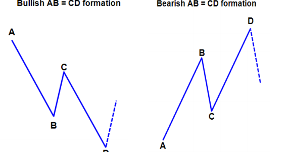 Stock Alphabets | Stock Alphabet |stockAlphabets |Price Action strategy ...