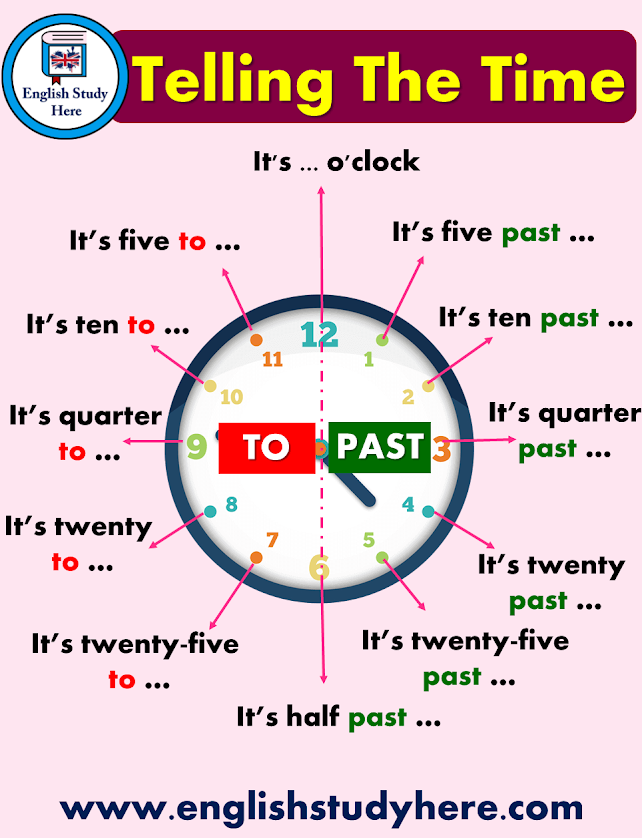 ENGLISH L ngua Inglesa DERA TELLING THE TIME english-l-ngua-inglesa-dera-telling-the-time