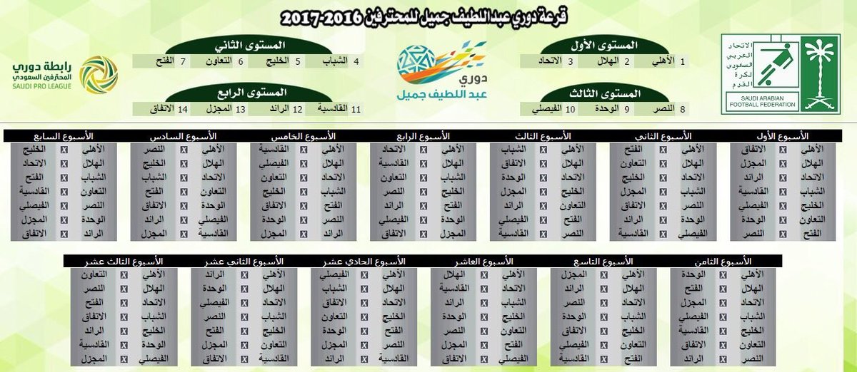 جدول الدوري السعودي 2021 الدور الثاني