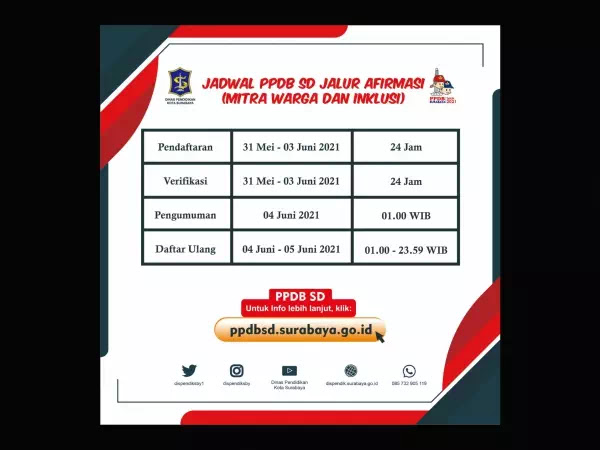 PPDB SD Surabaya 2021 di https://ppdbsd.surabaya.go.id/ - AL-AMIN