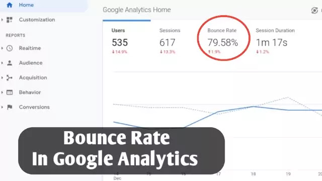 What Is Bounce Rate In Google Analytics 2021