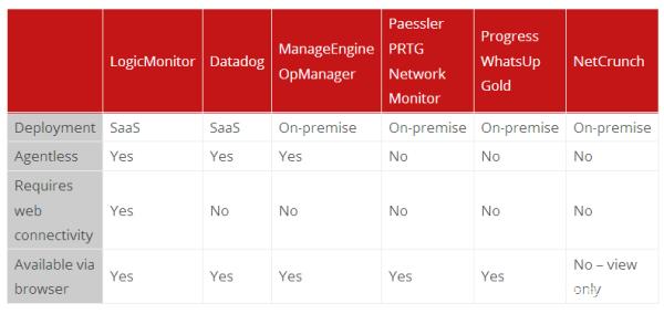 6 Rekomendasi Software Management Server Dan Tools Monitoring Jaringan Tools Monitoring Jaringan