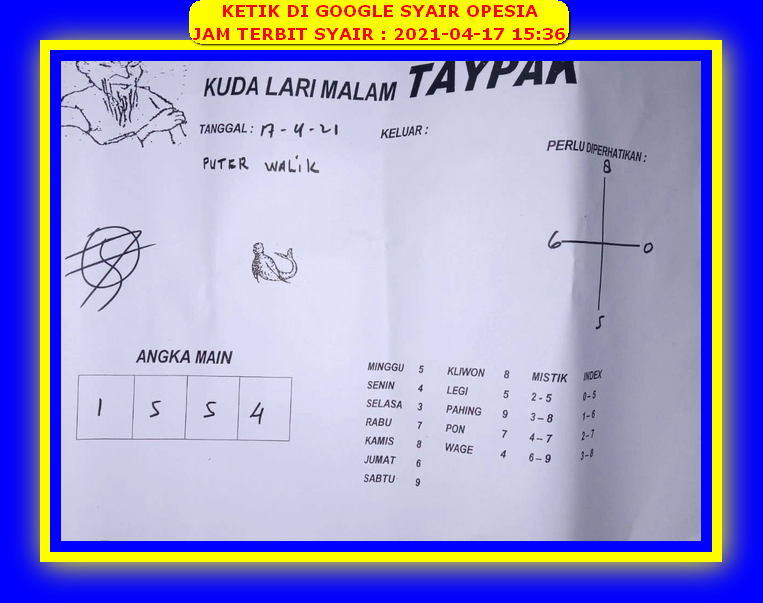 PREDIKSI HK MALAM INI