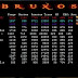 Plugin - New Top 15
