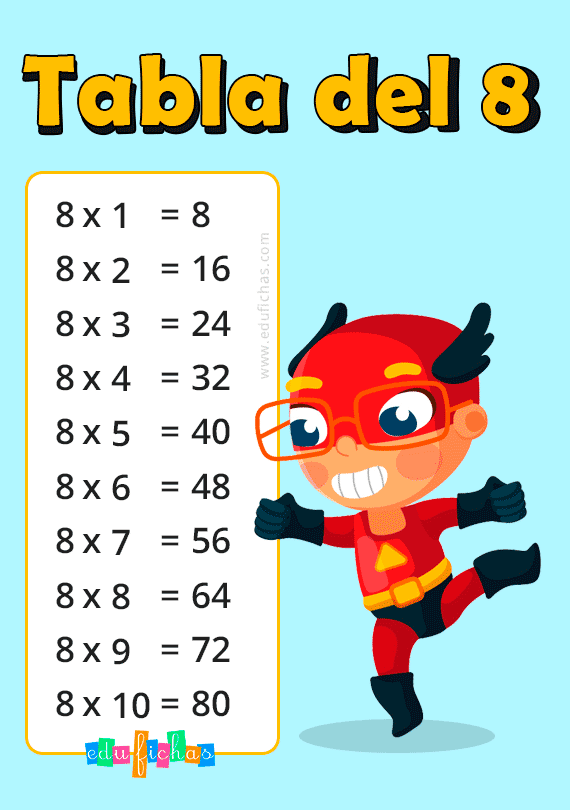 Aprendamos juntos las tablas. TABLA DEL SEIS, SIETE, OCHO, NUEVE Y DIEZ