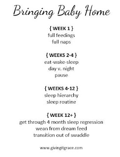 Text: Bringing Home Baby {Week 1} full feedings, full naps; {Week 2-4} eat-wake-sleep, day v. night, pause; {weeks 4-12} sleep hierarchy, sleep routine; {week 12+} get through 4 month sleep regression, wean from dream feed, transition out of swaddle; www.givingitgrace.com