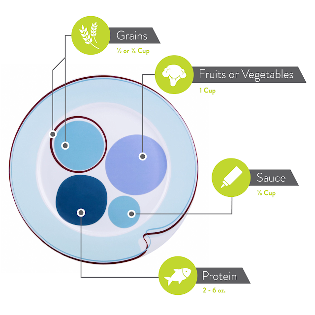 Livliga Serving Sizes according to Food Groups