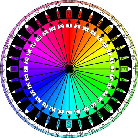 what is a Compass,compass, compassionate, compassion, compass bank, compass rose, compass real estate, compass for math, compass for maths, compass in maths, compass maths, compassionate meaning, compassion meaning, compass map, compass careers, compass point, compass definition, compass mongodb, compass tattoo meaning, compass magnetic, compass jeep interior, compass jeep,