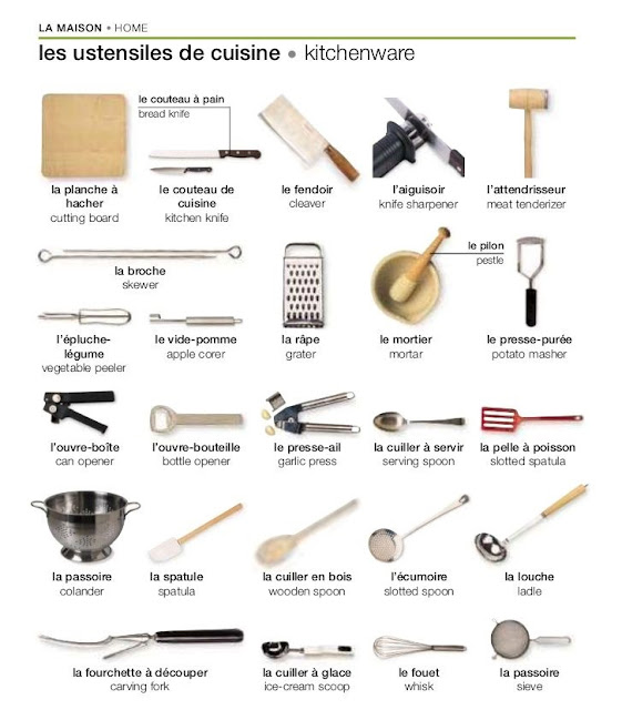 اسماء ادوات المطبخ بالفرنسية بالصور