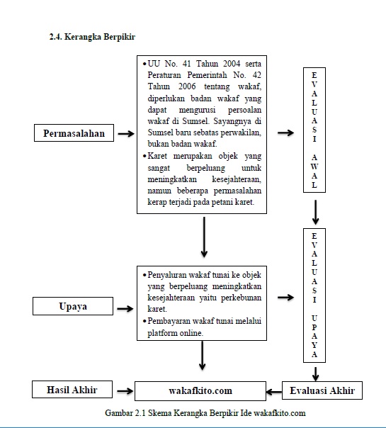 kerangka berpikir