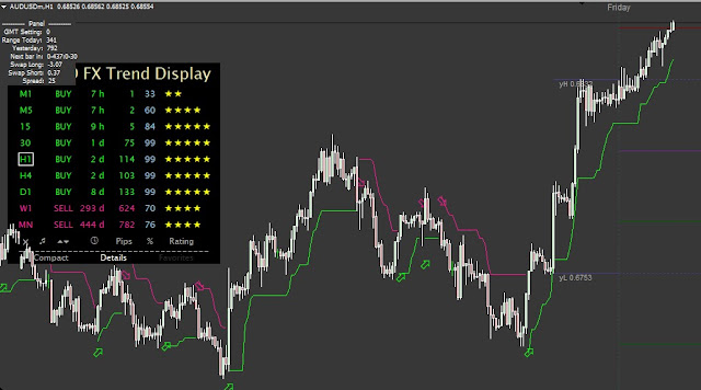 Free Download Forex Indicators Of Buy and Sell Best Forex Trend Trading Indicators MT4|MT5