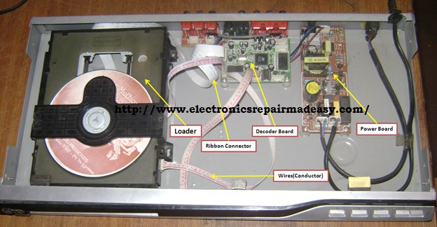 electronics repair made easy: An overview of DVD Player, Power board