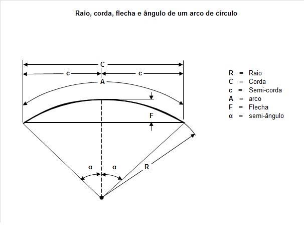 Cald Nazza Apostila De Caldeiraria Em Pdf Cald Nazza Em Absoluto O Seu Blog De Calculos E Tracados De Caldeiraria Arco Corda Flecha E Angulo De Um Arco De Circulo