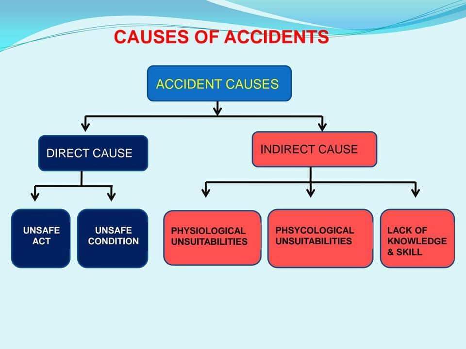 HSE Insider Causes & Cost of Accident