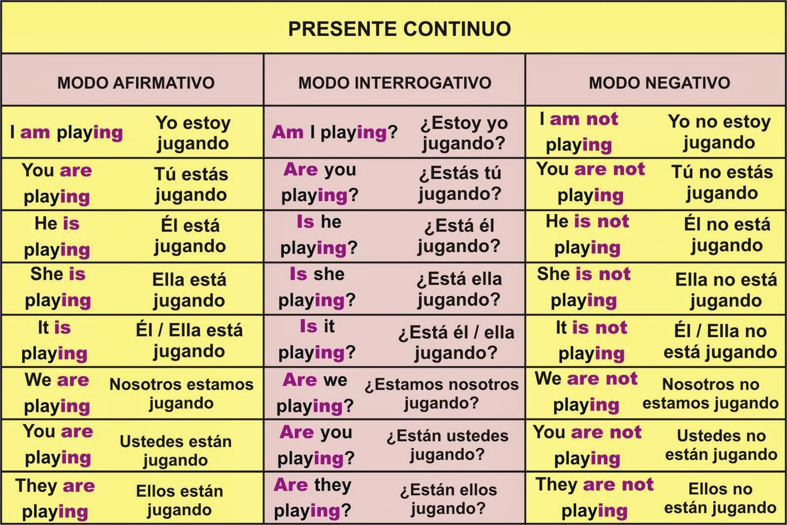 50 Exemplos De Present Continuous – QZEOF