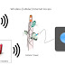 Adu Cepat Wifi VS Mobile Data