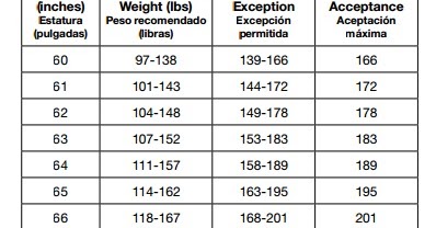 Varsity Team Coach Huddle - A BSA Coach's Thoughts: Philmont and the