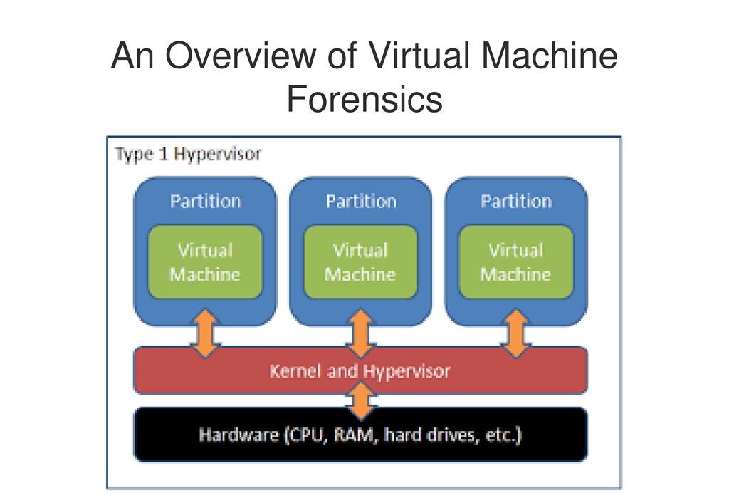 Digital Forensics Examiner DIGITAL FORENSICS Digital Forensics Challenge