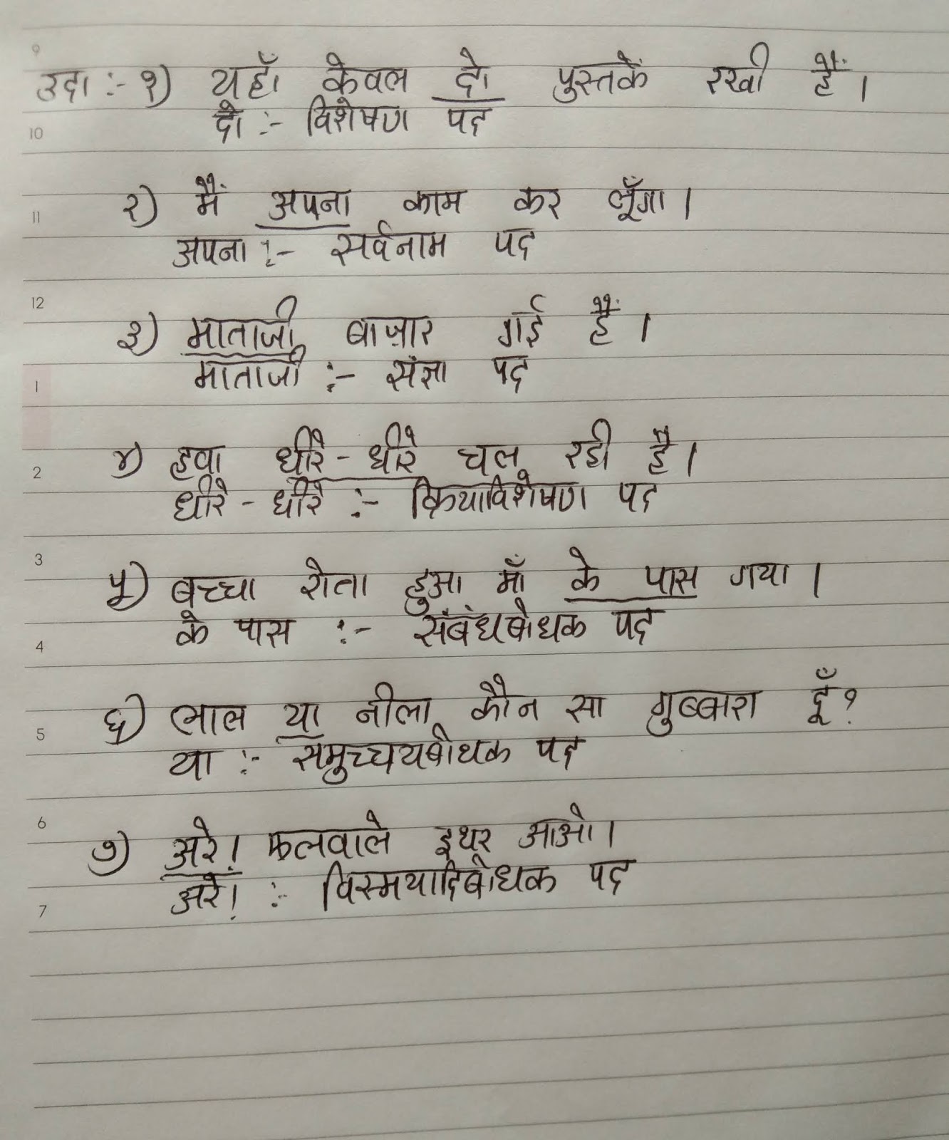 Hindi Shabd aur Pad