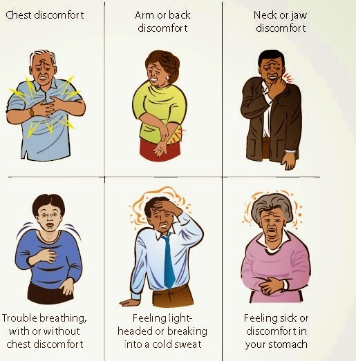 Heart Attack Post Heart Attack Symptoms