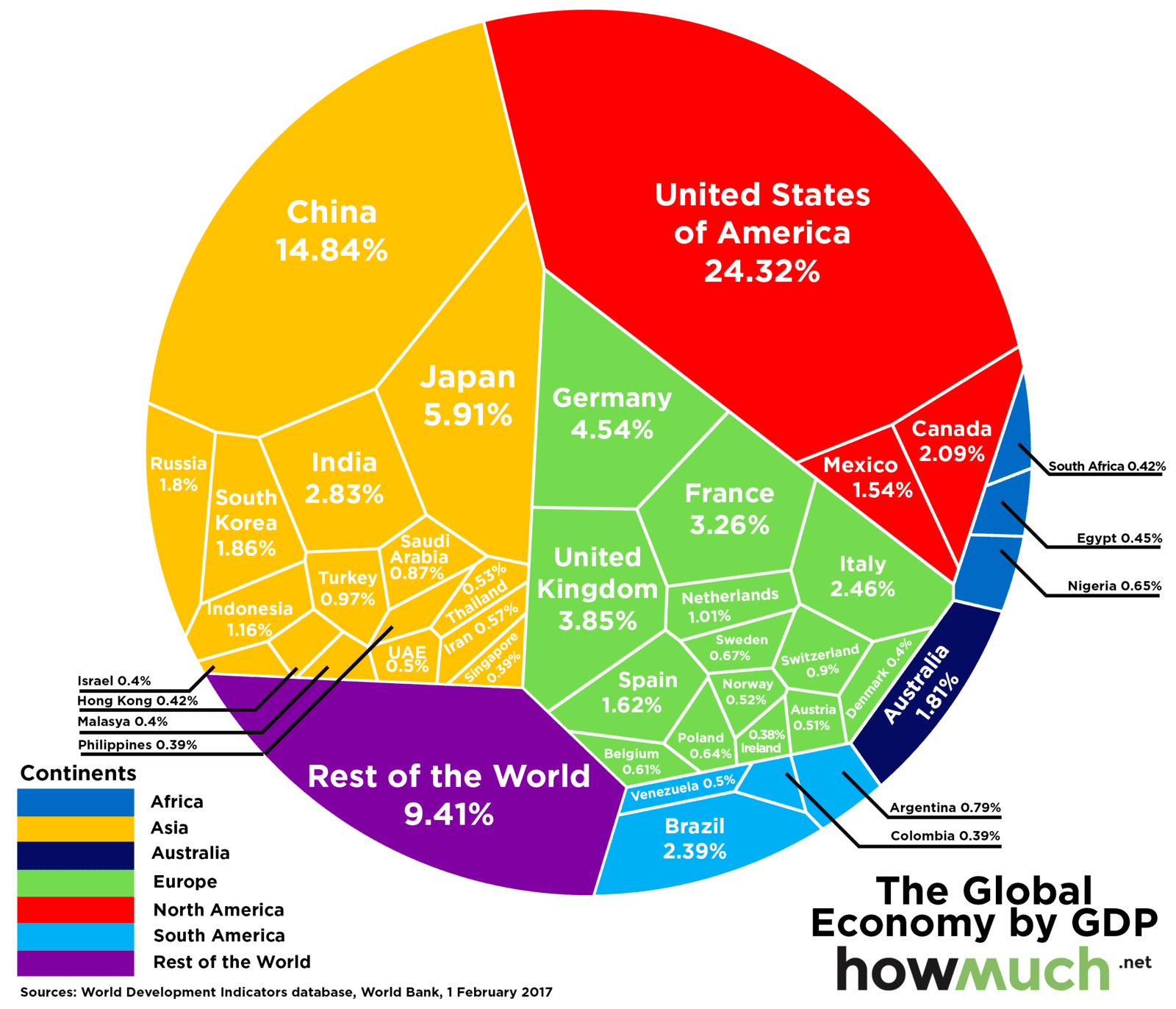World Bank Data Gdp By Country