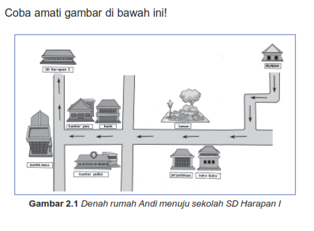 Contoh Soal Denah Kelas 2 Sd | Sobat Guru