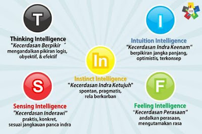 tips manfaat tes stifin mengenal potensi diri dan bakat secara genetik melalui sidik jari nurul sufitri travel lifestyle blogger review info