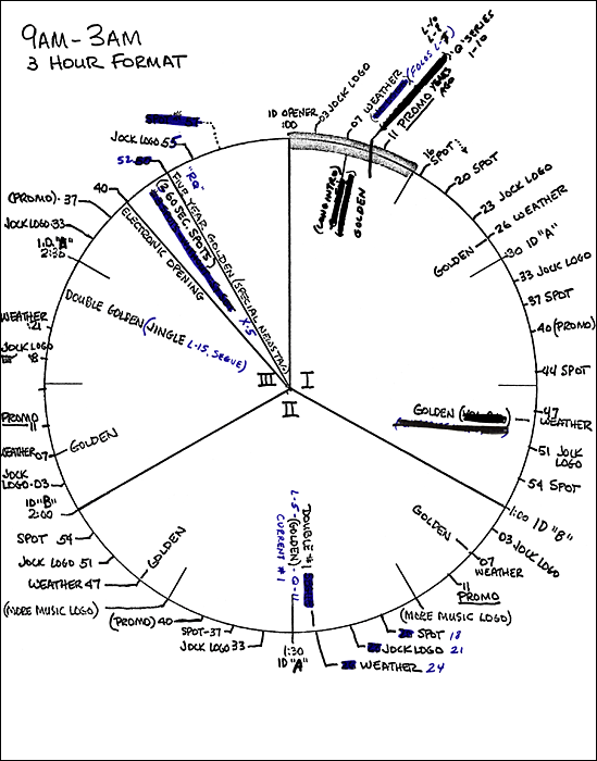 radio format clocks radio format clock
