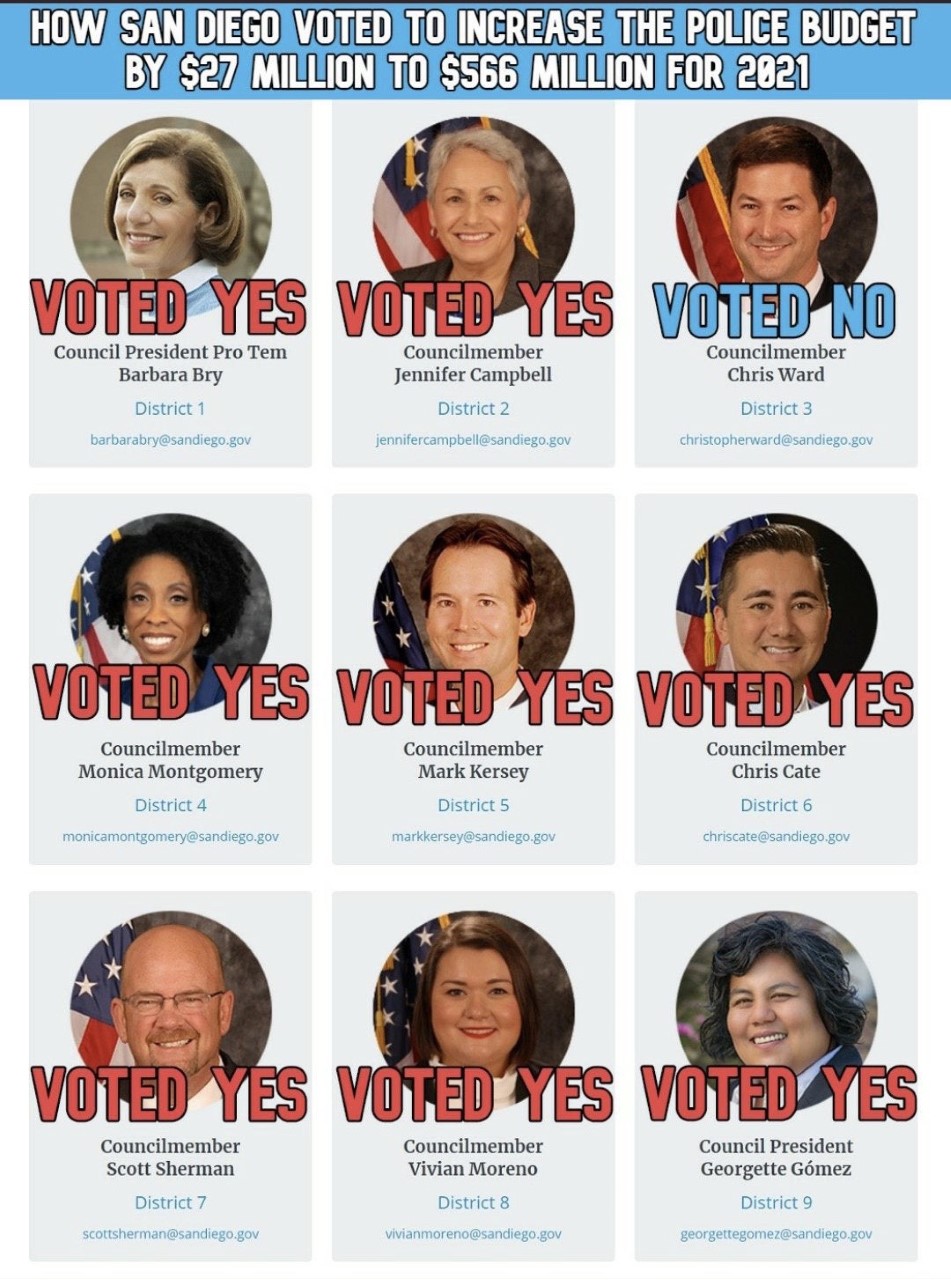 SanDiegoVille: San Diego City Council Votes To Substantially Increase