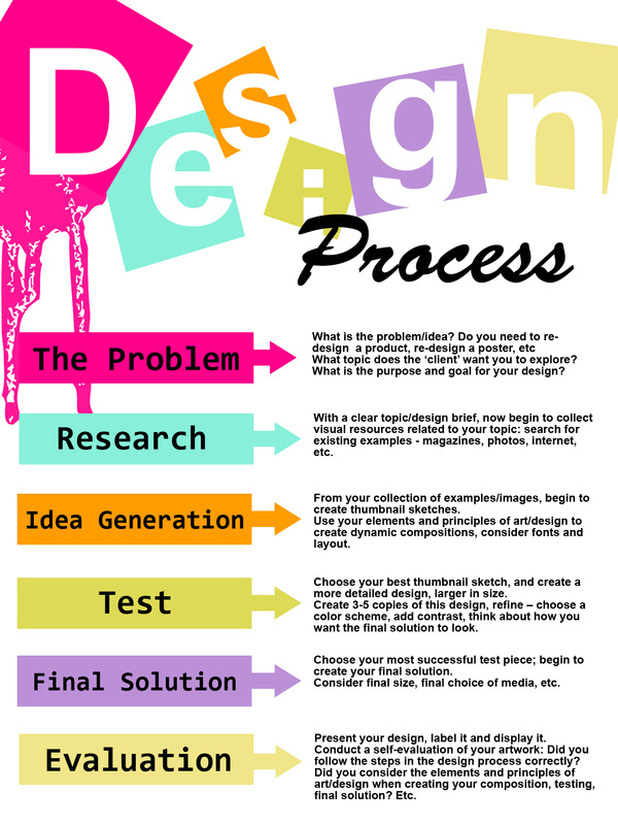 21st Century Teaching The Design Process
