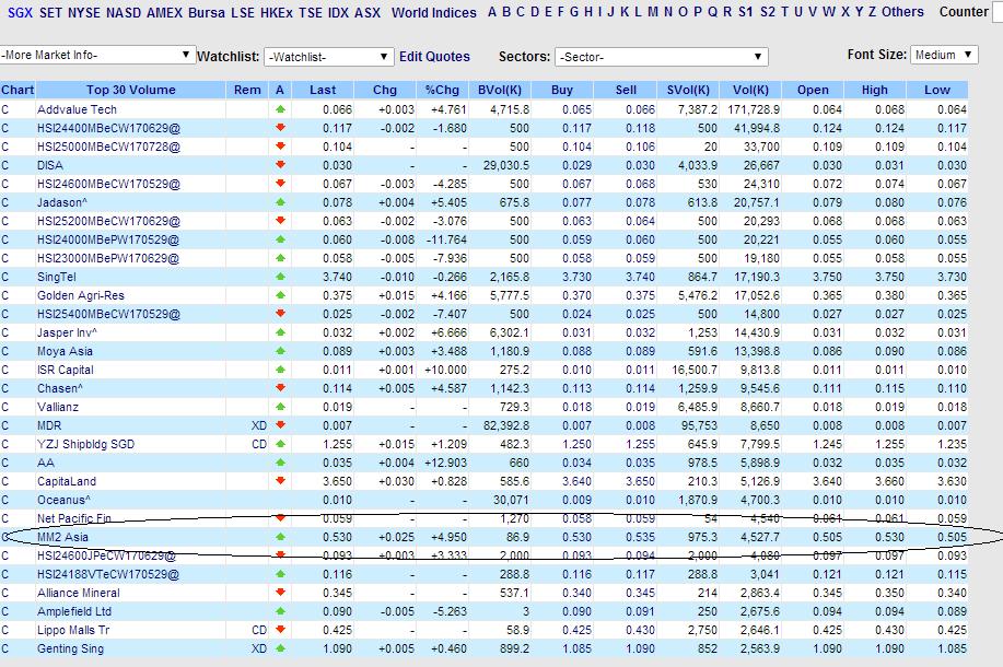 Stock Market BestKept Secrets MM2 and Unusual Group Moving In Tandem