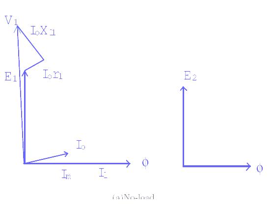 A "MEDIA TO GET" ALL DATAS IN ELECTRICAL SCIENCE...!!: Phasor Diagrams